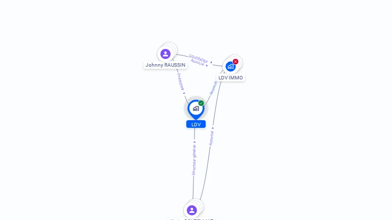 Cartographie gratuite de LDV