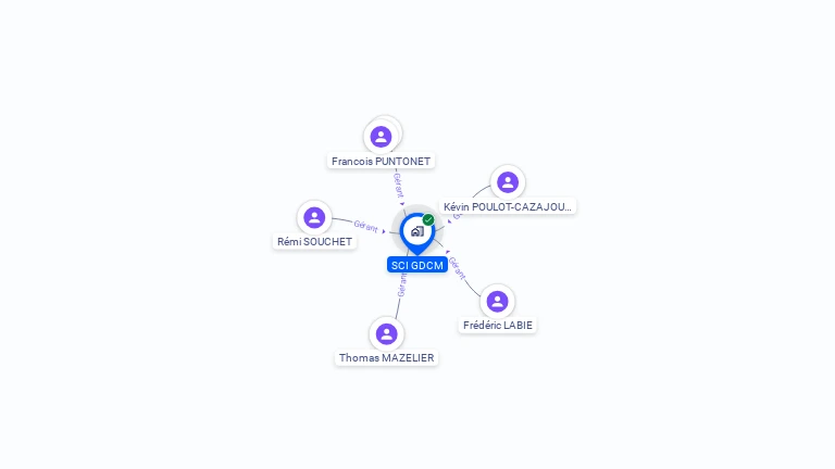 Cartographie gratuite de SCI GDCM