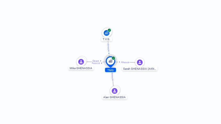 Cartographie gratuite de TMG