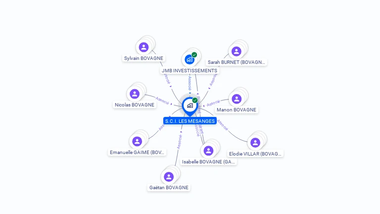 Cartographie gratuite de S.C.I. LES MESANGES