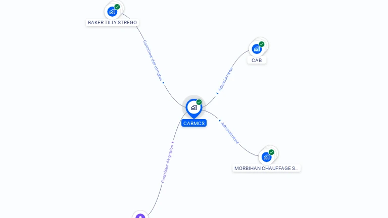 Cartographie gratuite de CABMCS