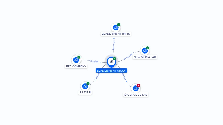 Cartographie gratuite de LEADER PRINT GROUP