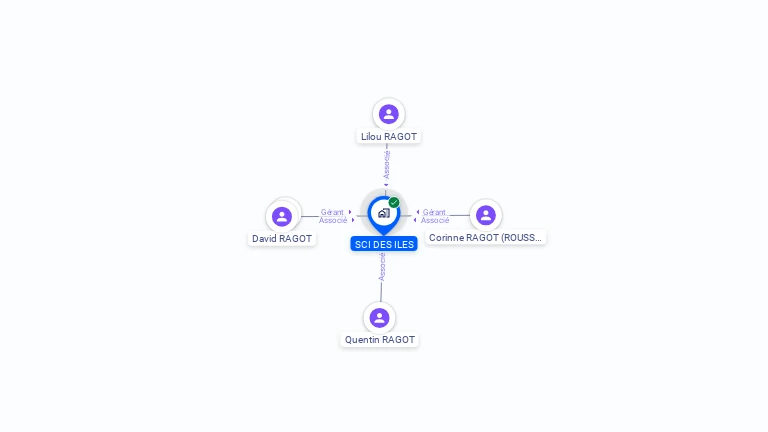 Cartographie gratuite de SCI DES ILES