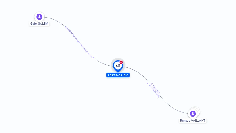 Cartographie gratuite d'ARATINGA.BIO