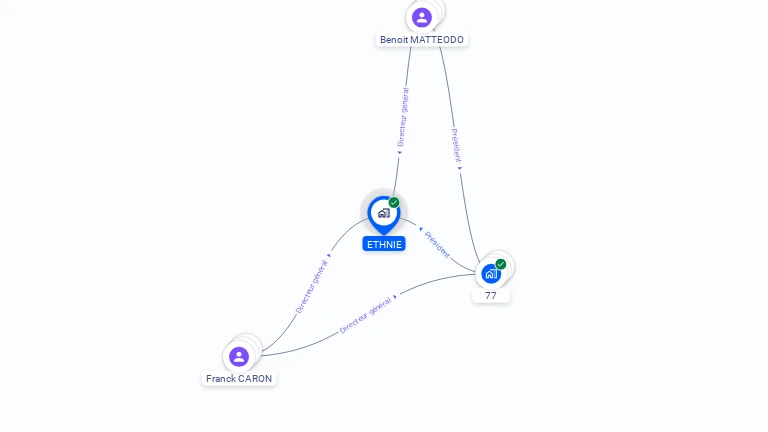 Cartographie gratuite d'ETHNIE