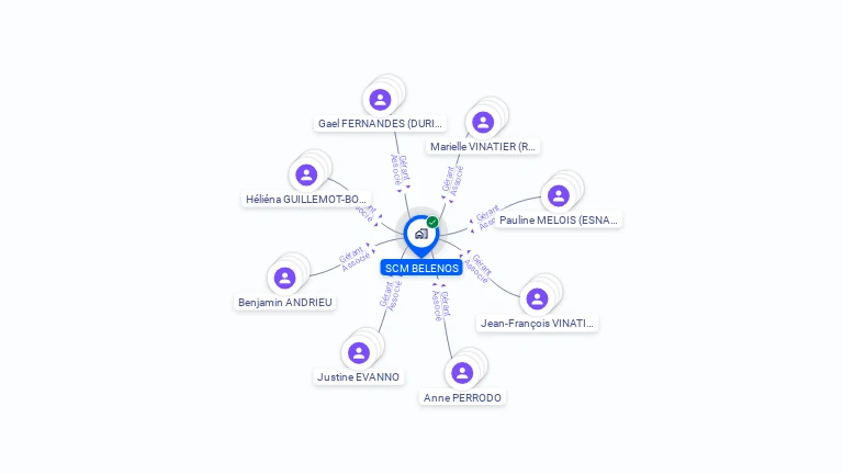 Cartographie gratuite de SCM BELENOS