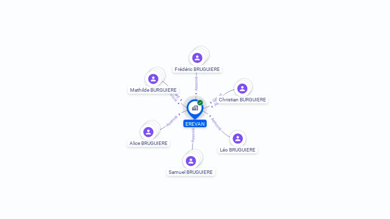 Cartographie gratuite d'EREVAN