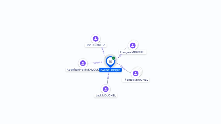 Cartographie gratuite de BAUDELOCQUE