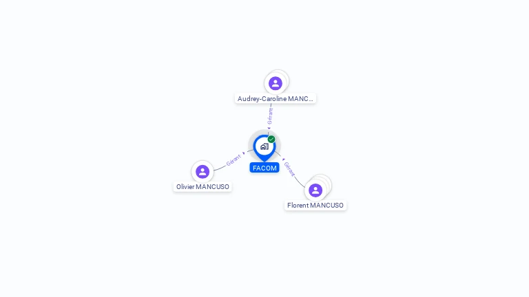 Cartographie gratuite de FACOM