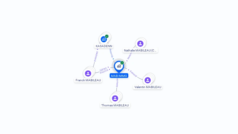 Cartographie gratuite de MAB IMMO