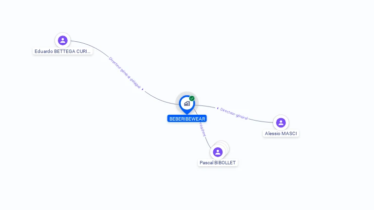 Cartographie gratuite de BEBERIBEWEAR