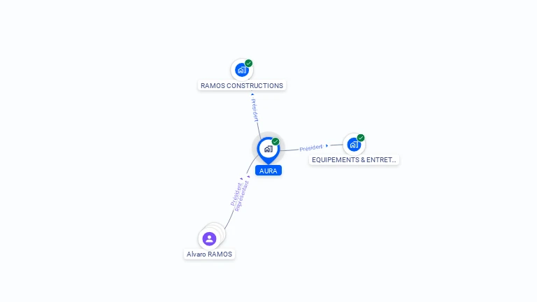 Cartographie gratuite d'AURA
