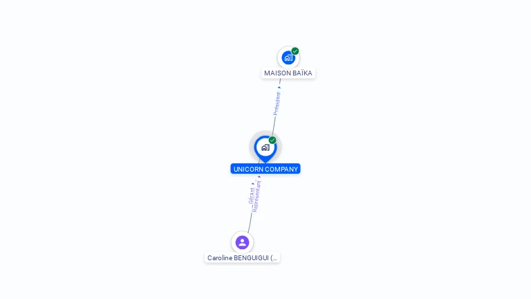 Cartographie gratuite d'UNICORN COMPANY