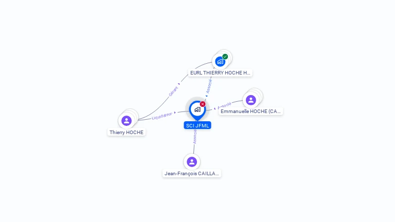 Cartographie gratuite de SCI JFML