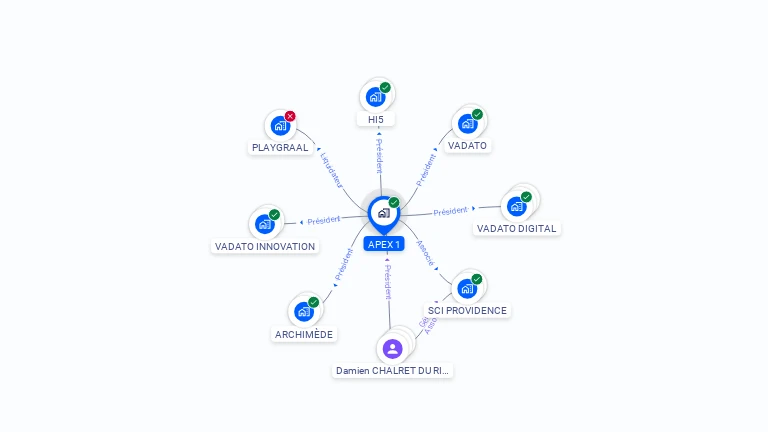 Cartographie gratuite d'APEX 1