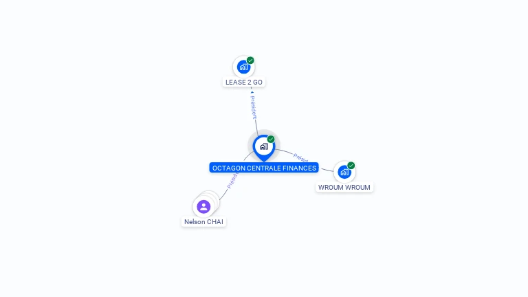 Cartographie gratuite d'OCTAGON CENTRALE FINANCES