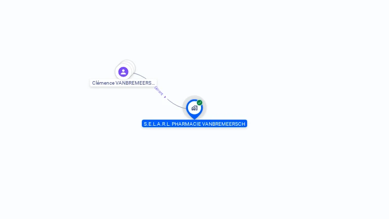 Cartographie gratuite de S.E.L.A.R.L. PHARMACIE VANBREMEERSCH