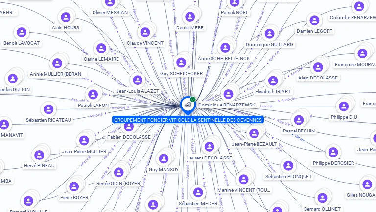 Cartographie gratuite de GROUPEMENT FONCIER VITICOLE LA SENTINELLE DES CEVENNES