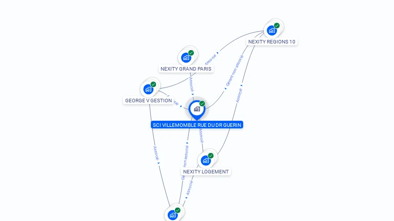 Cartographie gratuite de SCI VILLEMOMBLE RUE DU DR GUERIN