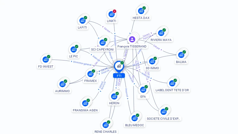 Cartographie gratuite de FTI