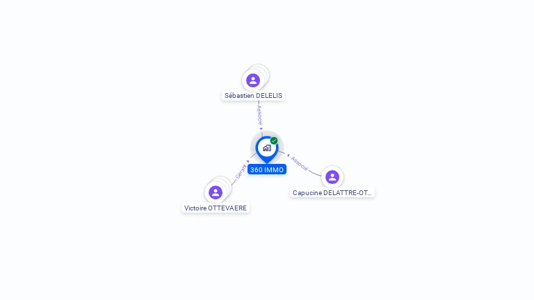 Cartographie gratuite de 360 IMMO