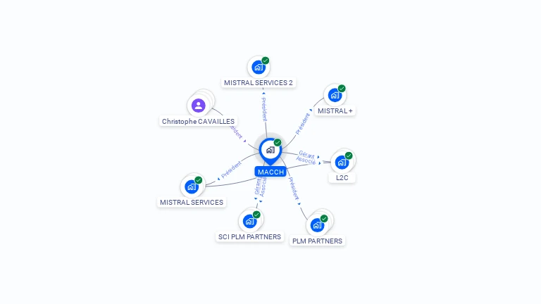 Cartographie gratuite de MACCH