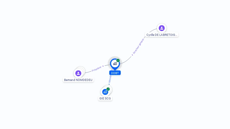 Cartographie gratuite de DDBT
