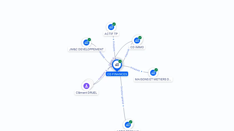 Cartographie gratuite de CD FINANCES