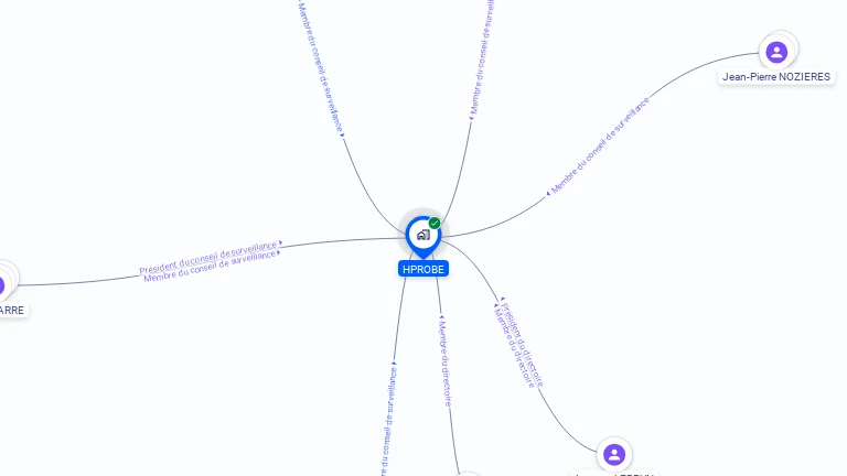 Cartographie gratuite de HPROBE