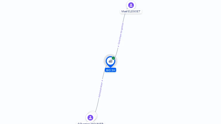 Cartographie gratuite de BIO 3H