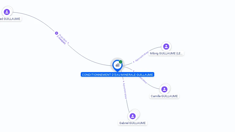 Cartographie gratuite de CONDITIONNEMENT D'EAU MINERALE GUILLAUME