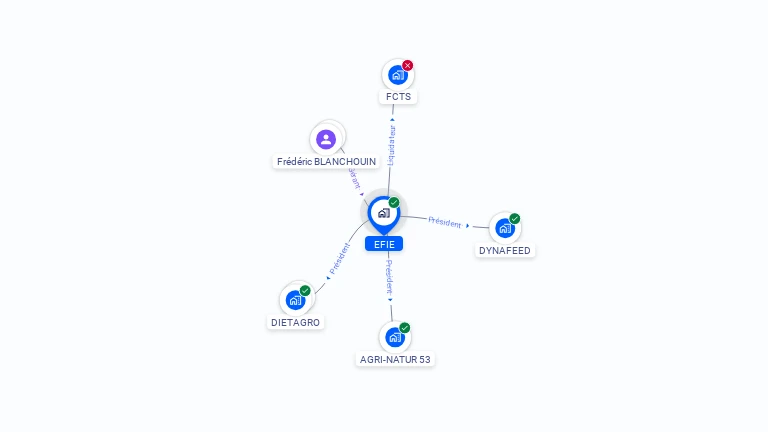 Cartographie gratuite d'EFIE