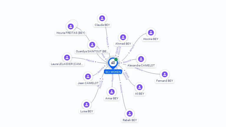 Cartographie gratuite de SCI MOKEN