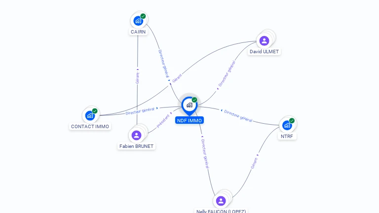 Cartographie gratuite de NDF IMMO