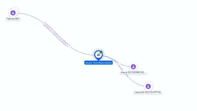 Cartographie gratuite de SILEX TECHNOLOGIES