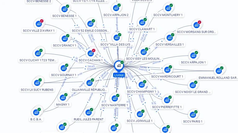 Cartographie gratuite de LIVINX