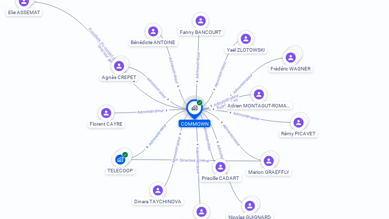 Cartographie gratuite de COMMOWN