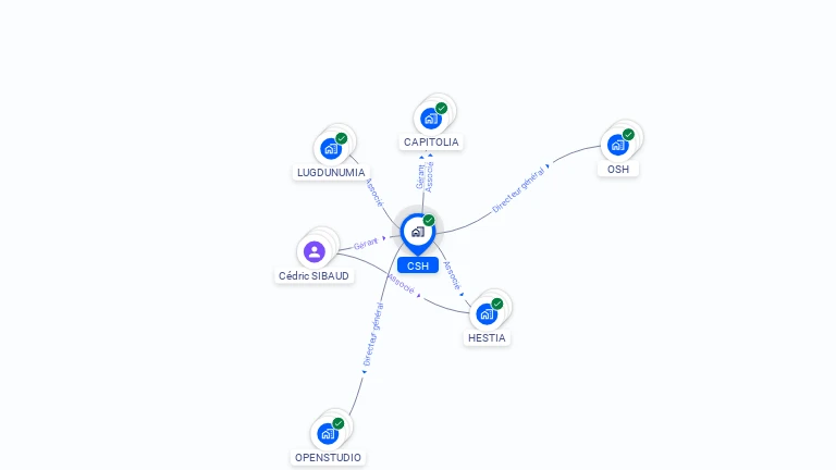 Cartographie gratuite de CSH