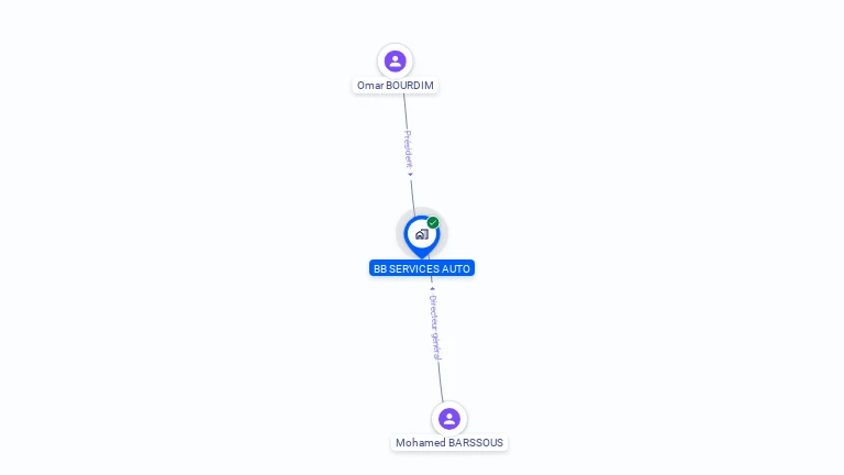 Cartographie gratuite de BB SERVICES AUTO