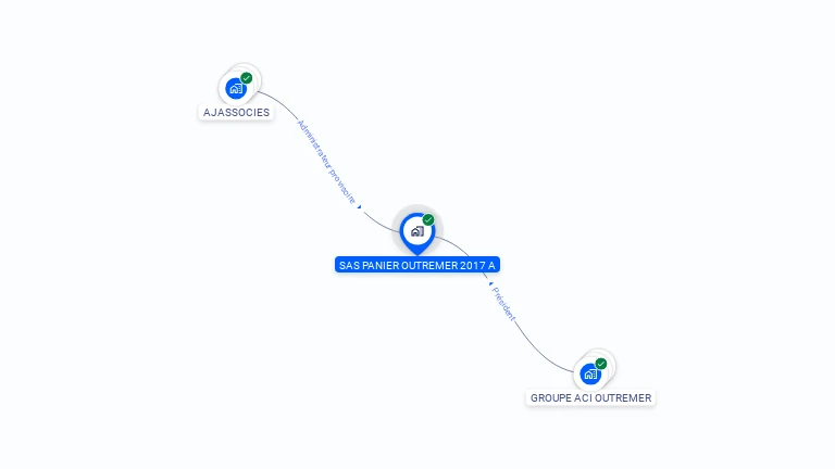 Cartographie gratuite de SAS PANIER OUTREMER 2017 A