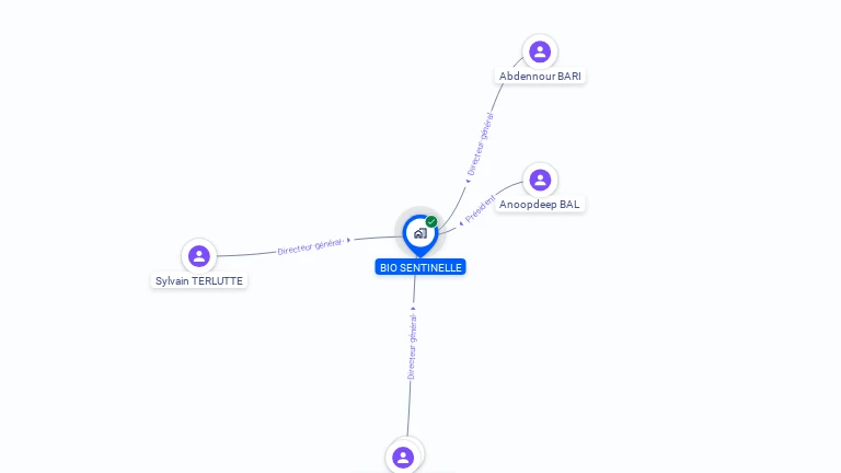 Cartographie gratuite de BIO SENTINELLE