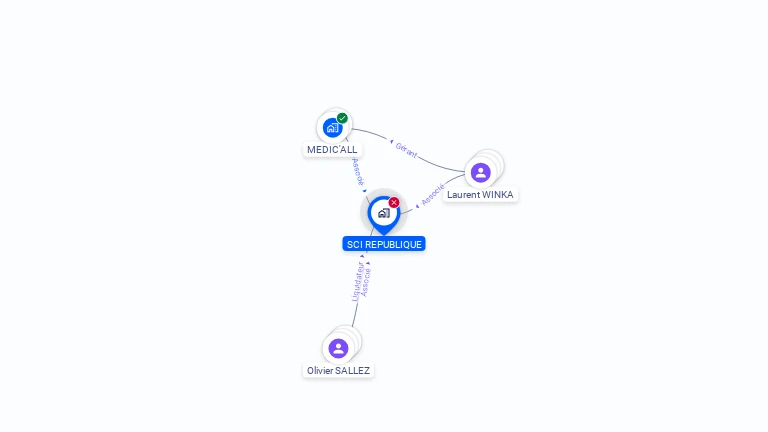 Cartographie gratuite de SCI REPUBLIQUE