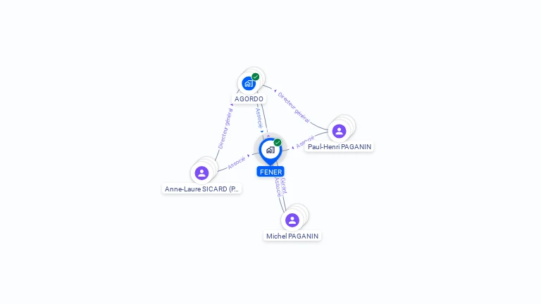 Cartographie gratuite de FENER