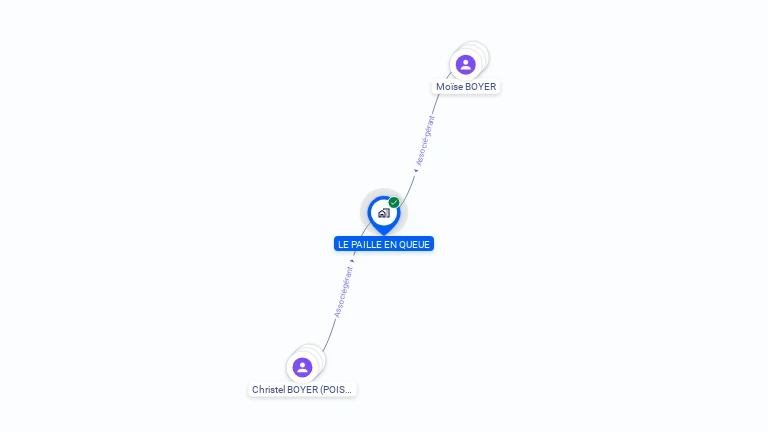 Cartographie gratuite de LE PAILLE EN QUEUE