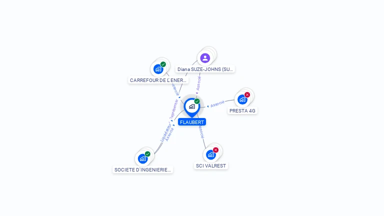 Cartographie gratuite de FLAUBERT