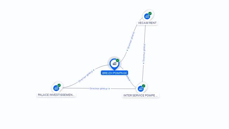 Cartographie gratuite de BREIZH POMPAGE