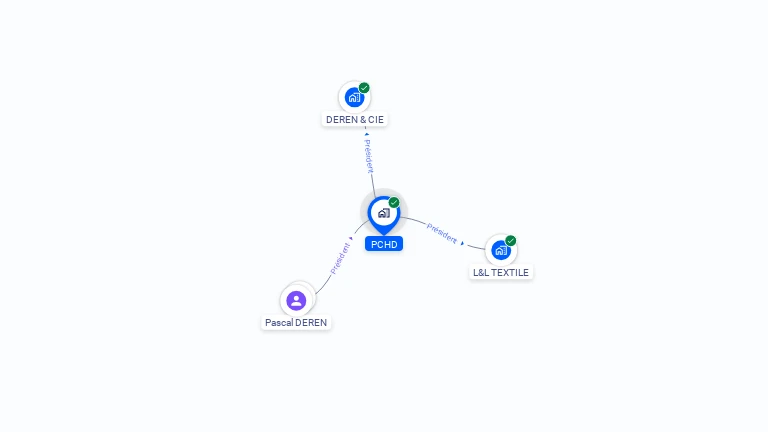Cartographie gratuite de PCHD