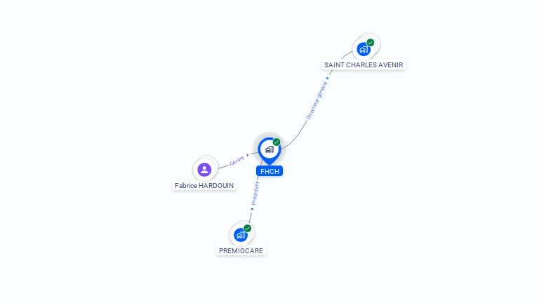 Cartographie gratuite de FHCH
