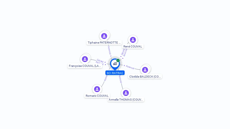 Cartographie gratuite de SCI RATRAC