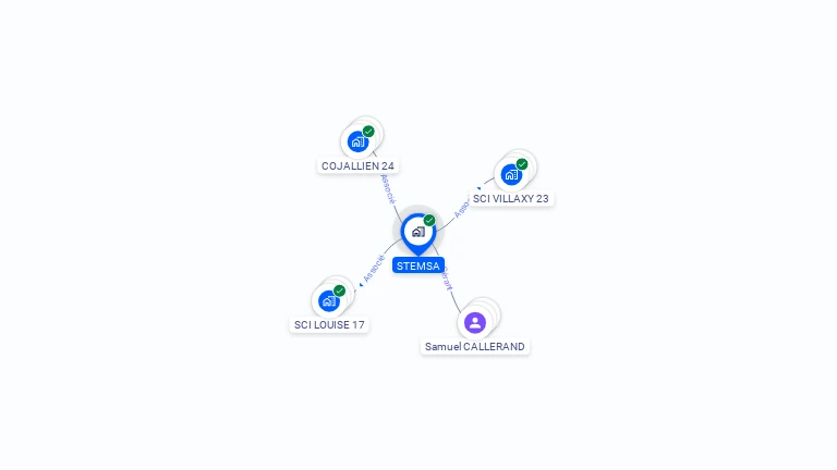 Cartographie gratuite de STEMSA